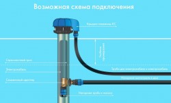 Как недорого обустроить скважину в частном доме с адаптером и крышкой скважины от Джилекс